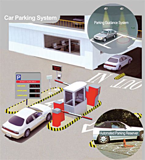 rfid based automatic car parking system circuit diagram|rfid vehicle entry system.